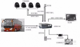 安装视频,快速掌握设备安装步骤